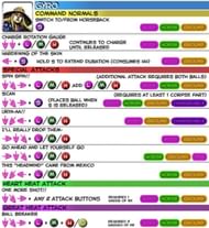 Gyro Zeppeli's moveset (Image via Jojo's All-Star Battle Wiki)